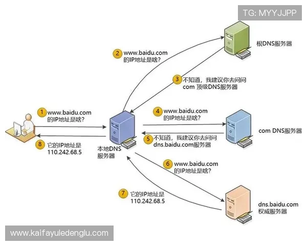 凯发首页地址怎么进入官方入口的最新更新与访问指南