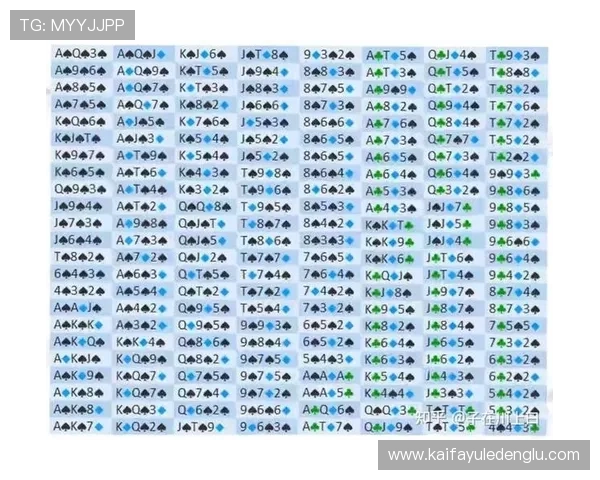 终极德州扑克：最新策略分析帮助你在牌桌上占据优势位置