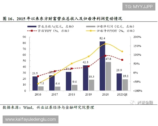 凯发九游会安全保障措施,保障玩家资金与个人信息安全 凯发九游会安全保障措施,保障玩家资金与个人信息安全